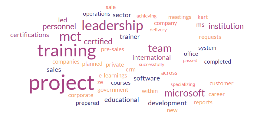 Bu word cloud, cv yüklenerek oluşturulmuştur.